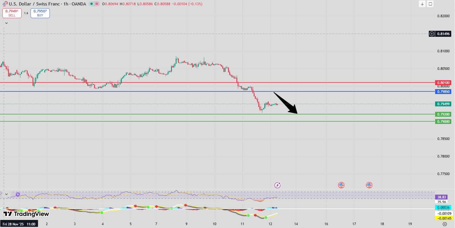 Fxnova_usdchf_2025.12.12
