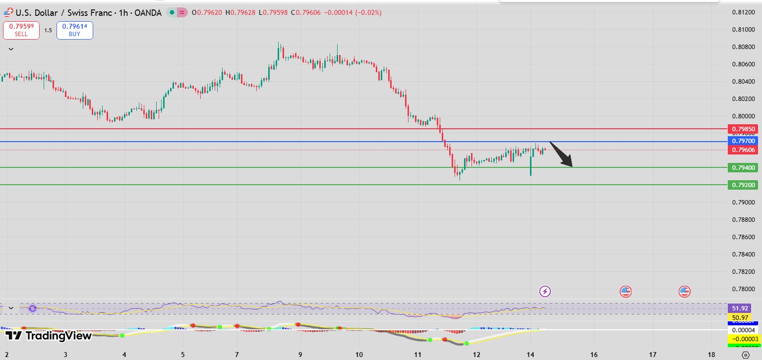 Fxnova_usdchf_2025.12.15