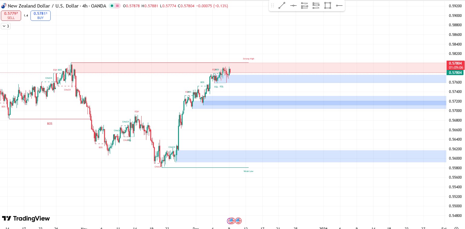 Smartmoney_nzdusd_2025.12.9