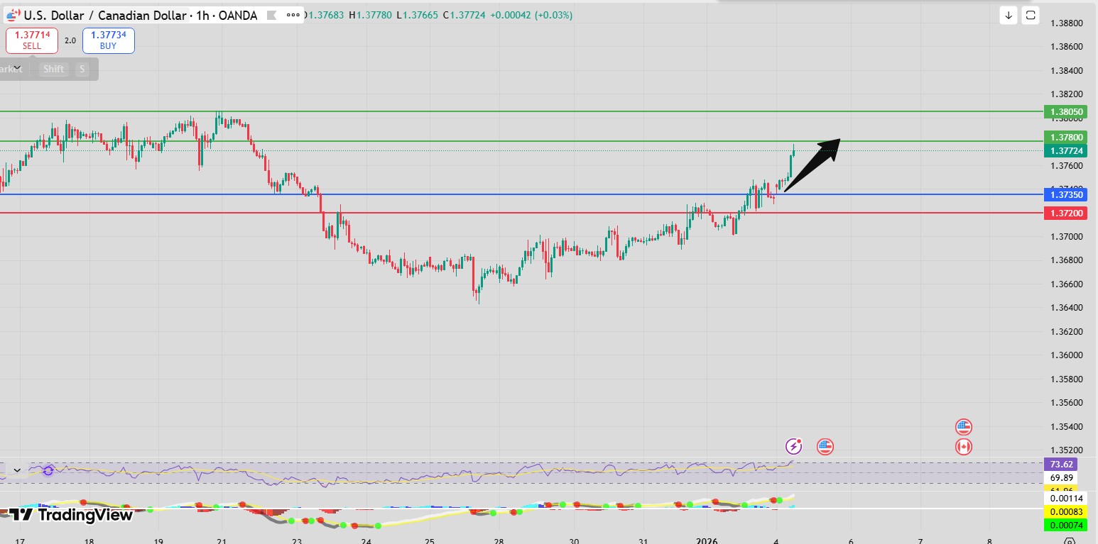 Fxnova_usdcad_2026.1.5