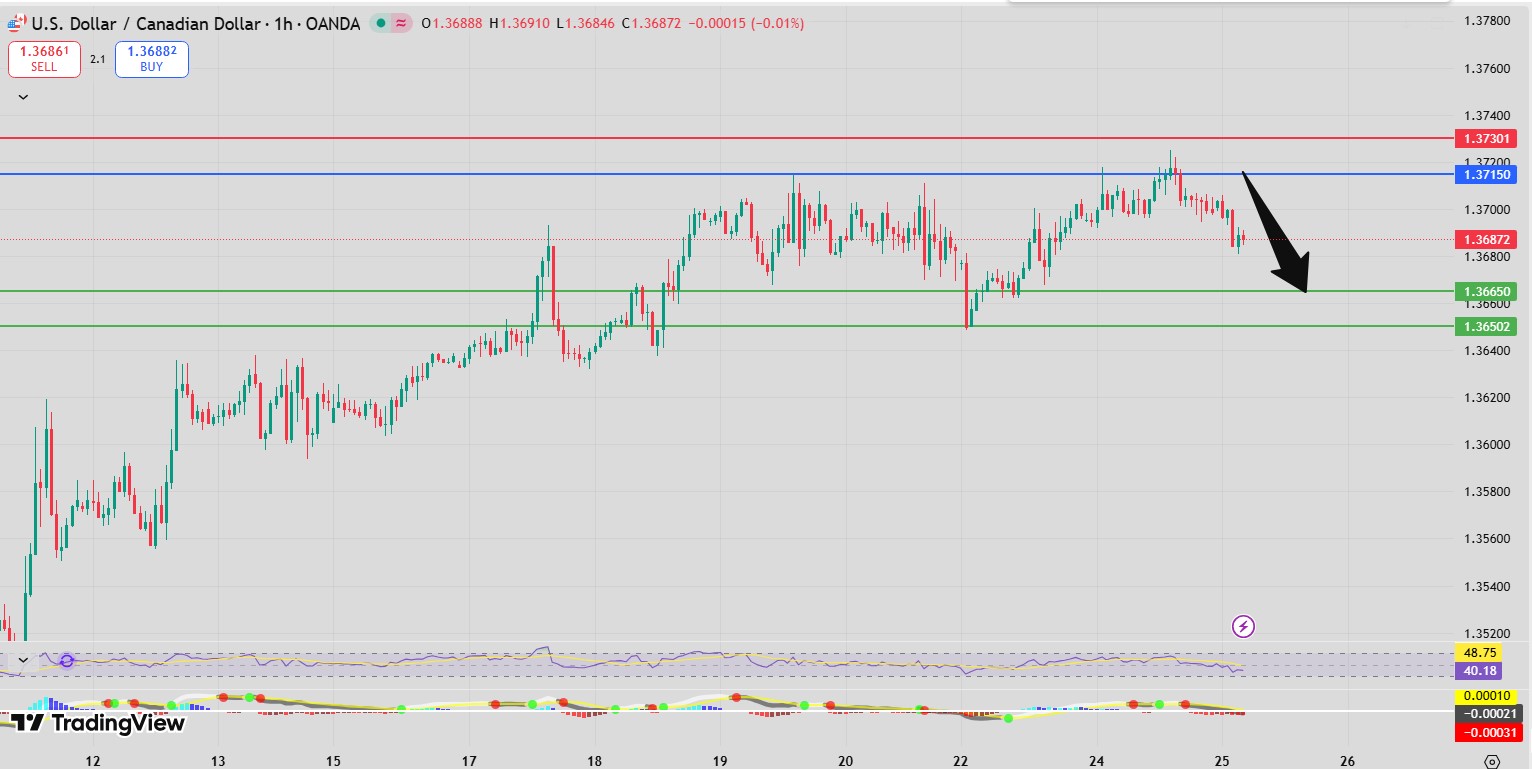 Fxnova_usdcad_2026.2.25