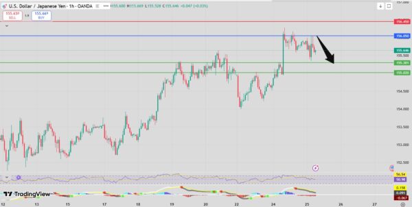 Fxnova_usdjpy_2026.2.25