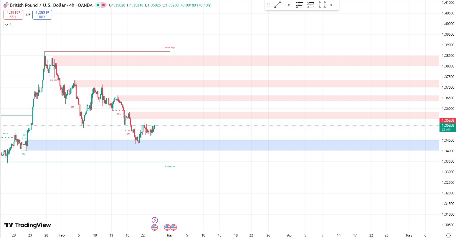 Smartmoney_gbpusd_2026.2.25