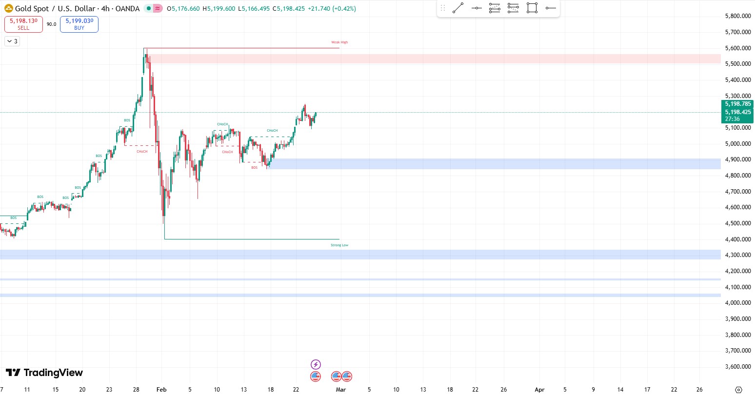 Smartmoney_xauusd_2026.2.25