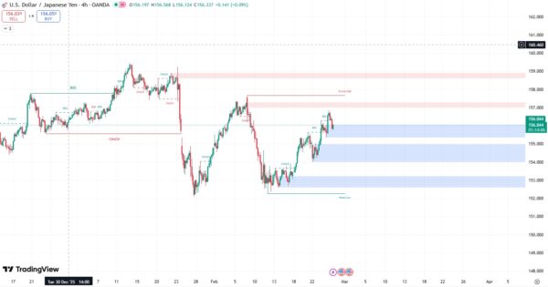 Smartmony_usdjpy_2026.2.26