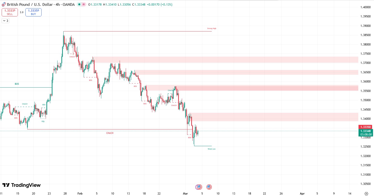 Samartmoney_gbpusd_2026.3.4