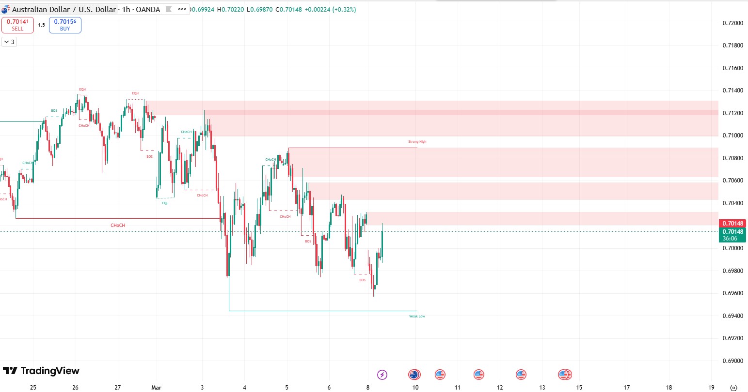Smartmoney_audusd_2026.3.9