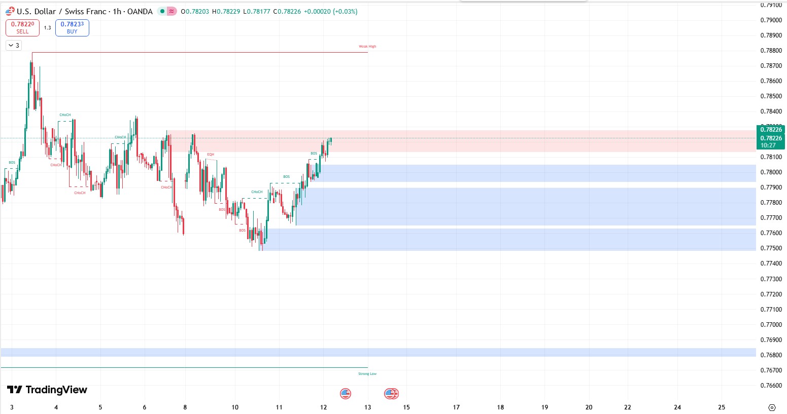 Smartmoney_usdchf_2026.3.12