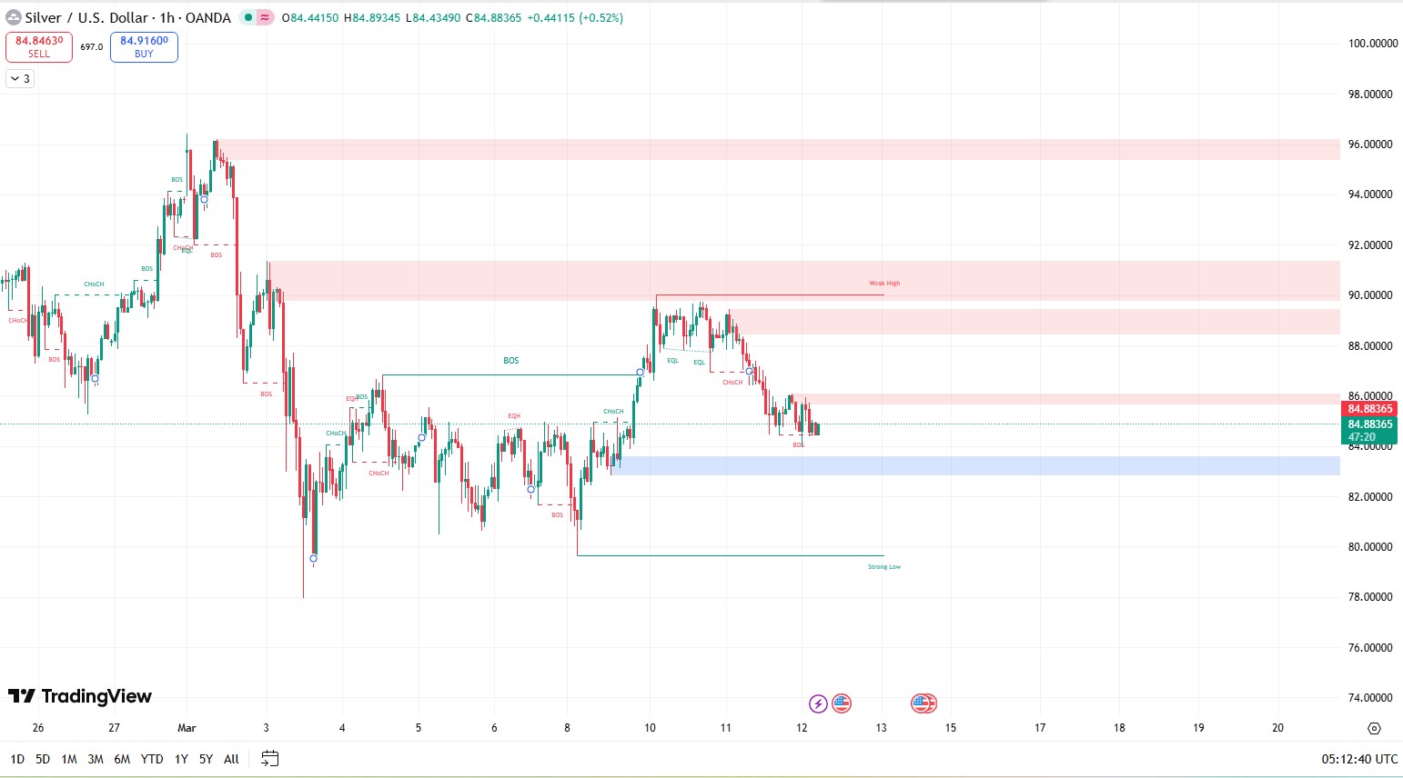 Smartmoney_xagusd_2026.3.12