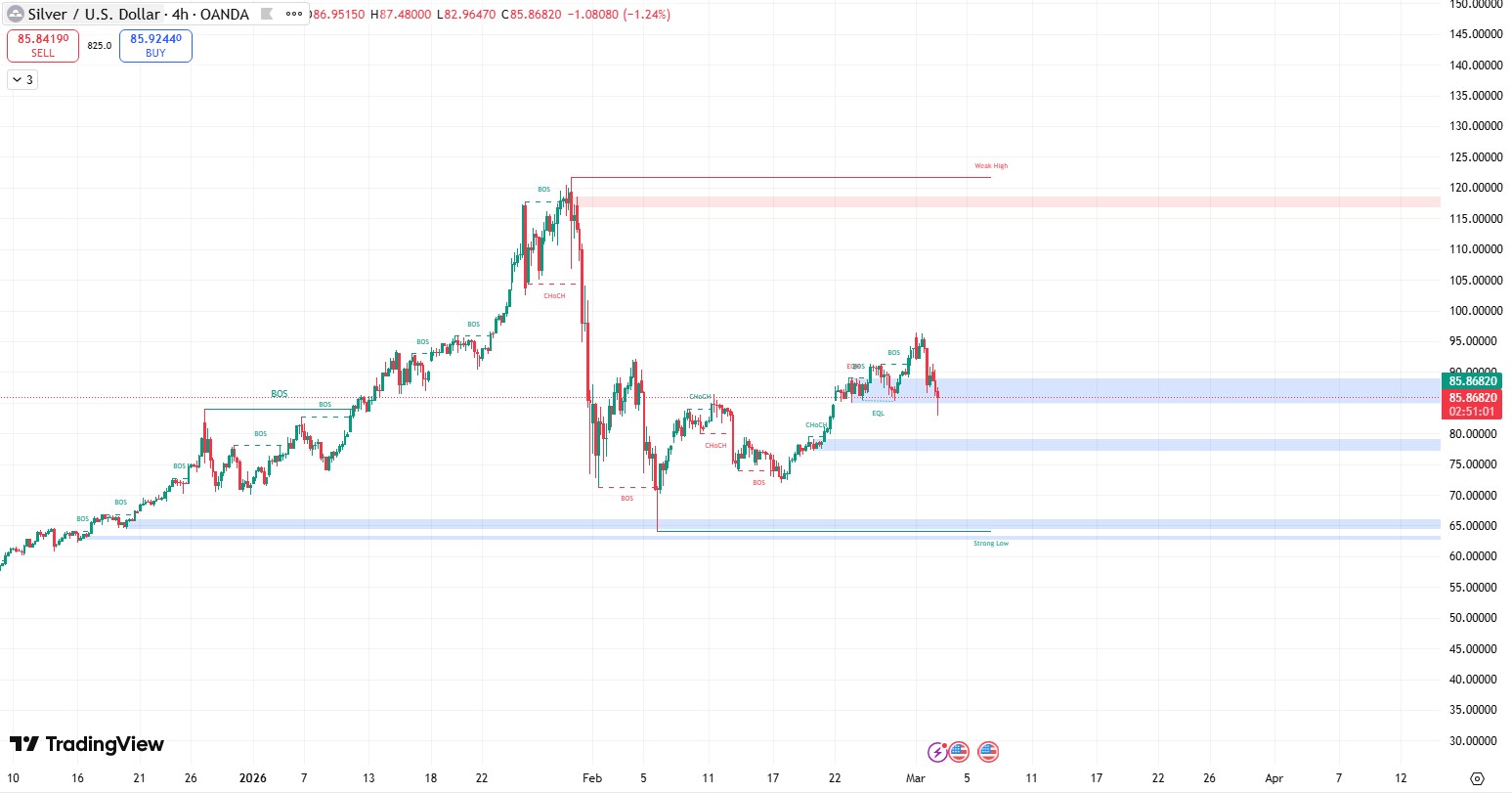 Smartmoney_xagusd_2026.3.3