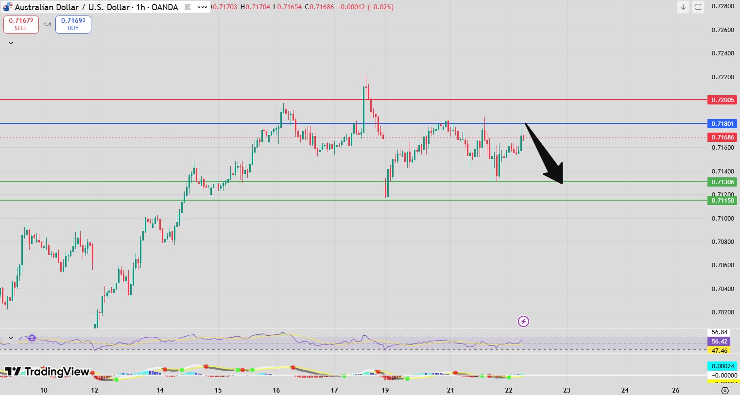 Fxnova_audusd_2026.4.22