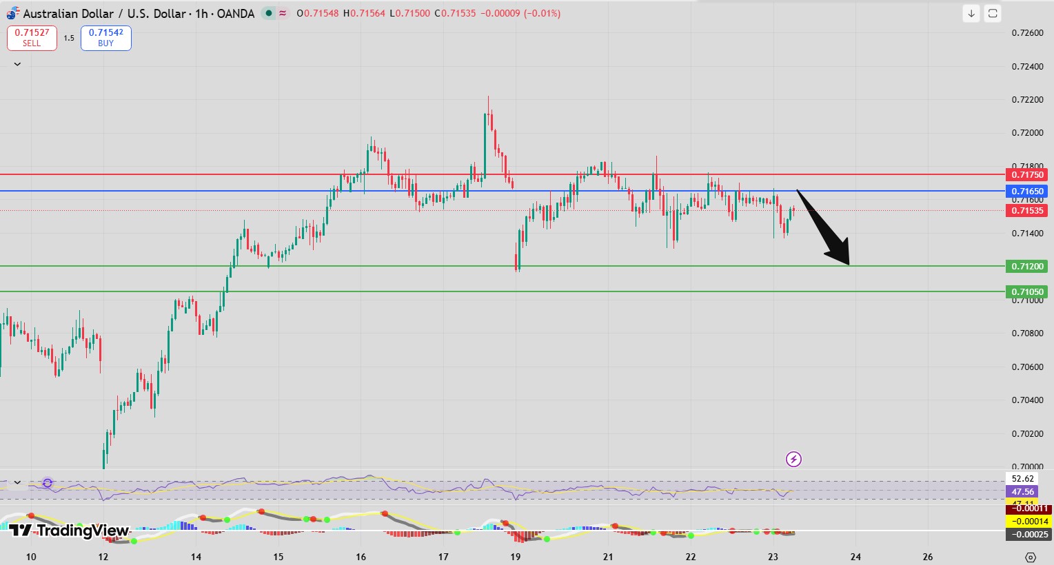 Fxnova_audusd_2026.4.23