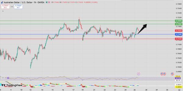 Fxnova_audusd_2026.4.27