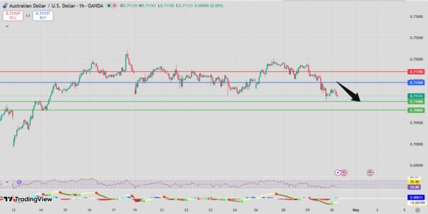 Fxnova_audusd_2026.4.30