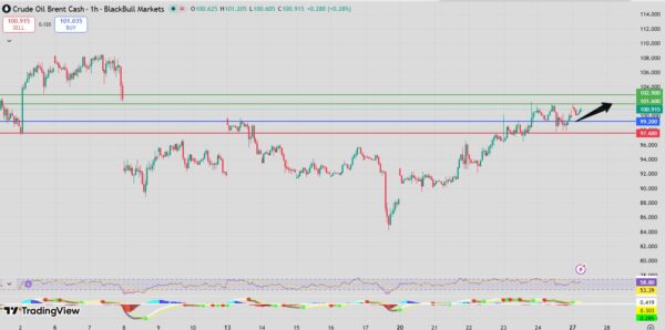 Fxnova_bernt_2026.4.27
