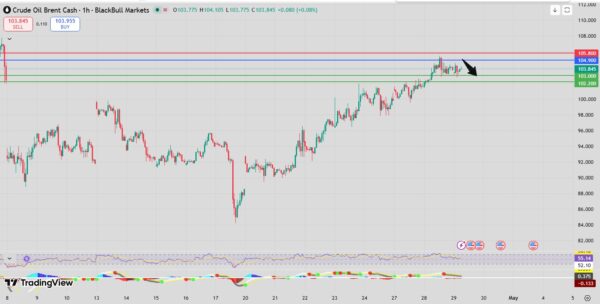 Fxnova_brent_2026.4.29