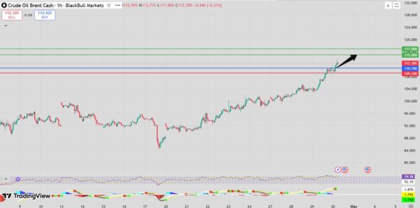 Fxnova_brent_2026.4.30