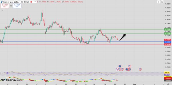 Fxnova_eurusd_2026.4.29