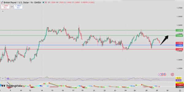 Fxnova_gbpusd_2026.4.29