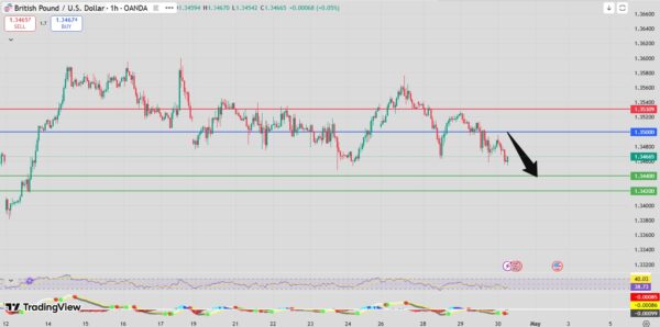 Fxnova_gbpusd_2026.4.30