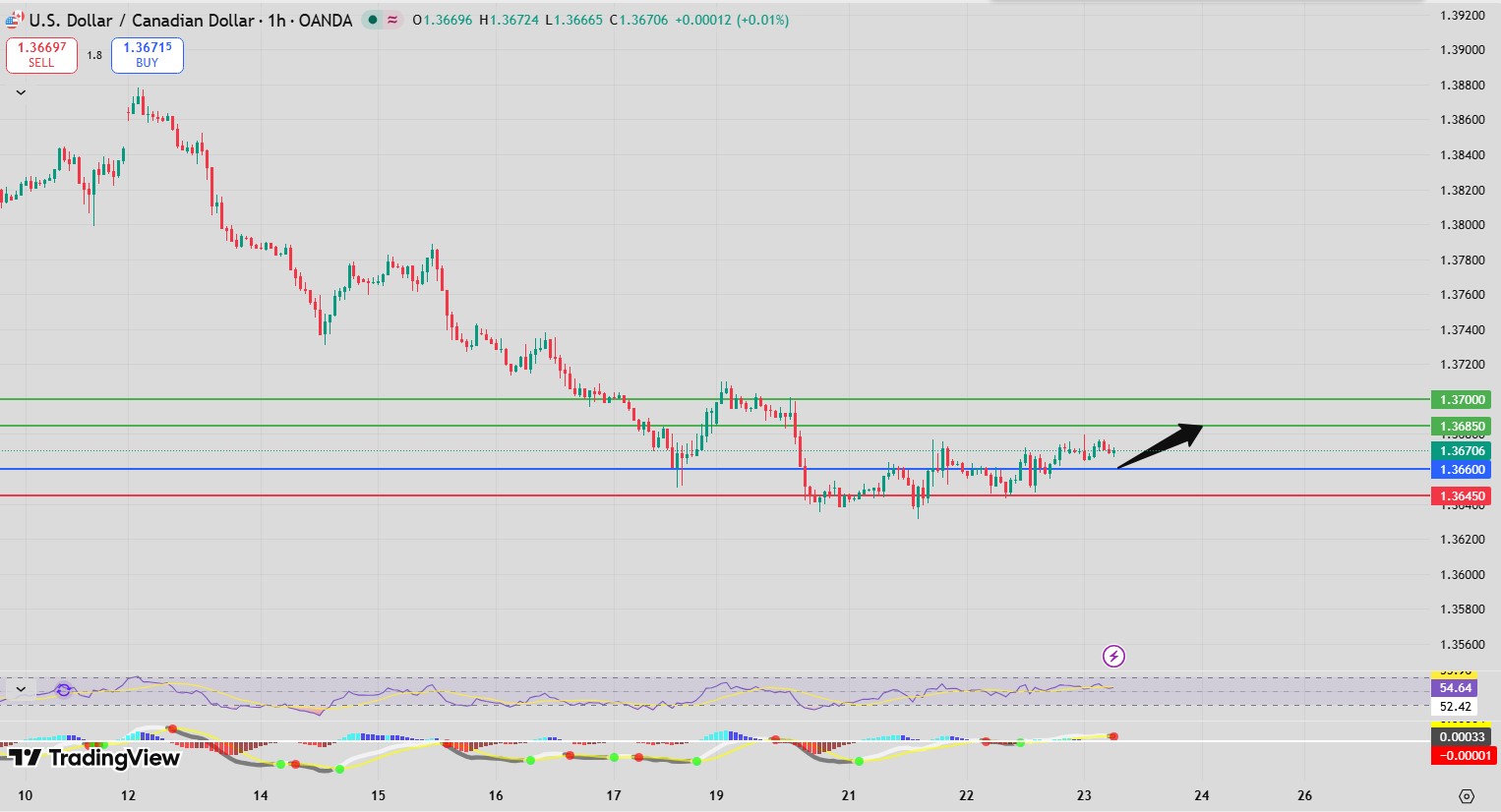 Fxnova_usdcad_2026.4.233