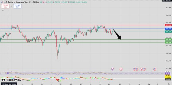 Fxnova_usdjpy_2026.4.27