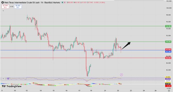 Fxnova_wti_2026.4.22