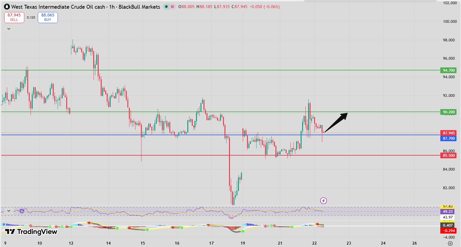 Fxnova_wti_2026.4.22