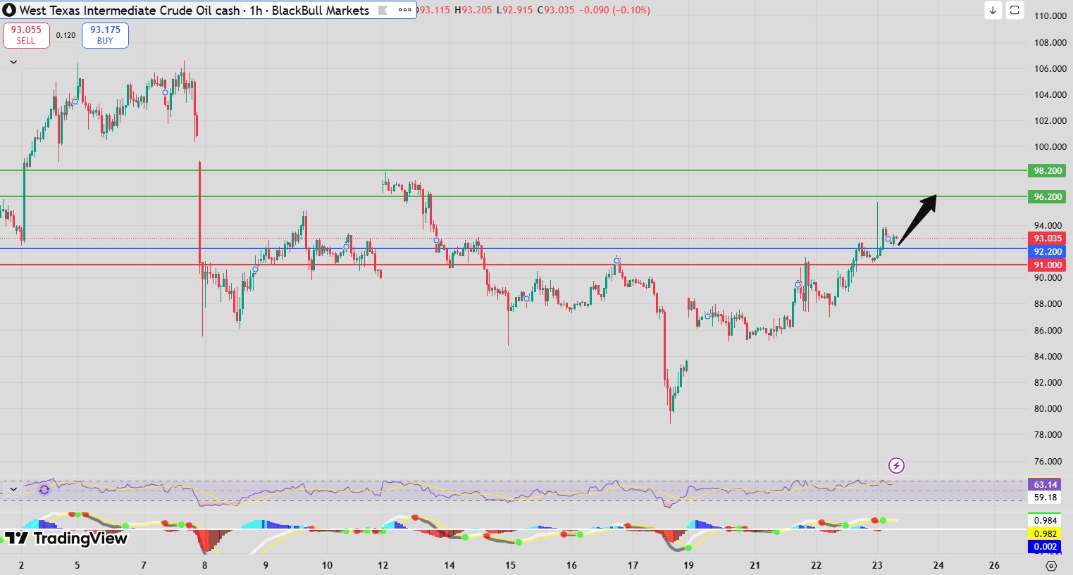 Fxnova_wti_2026.4.23