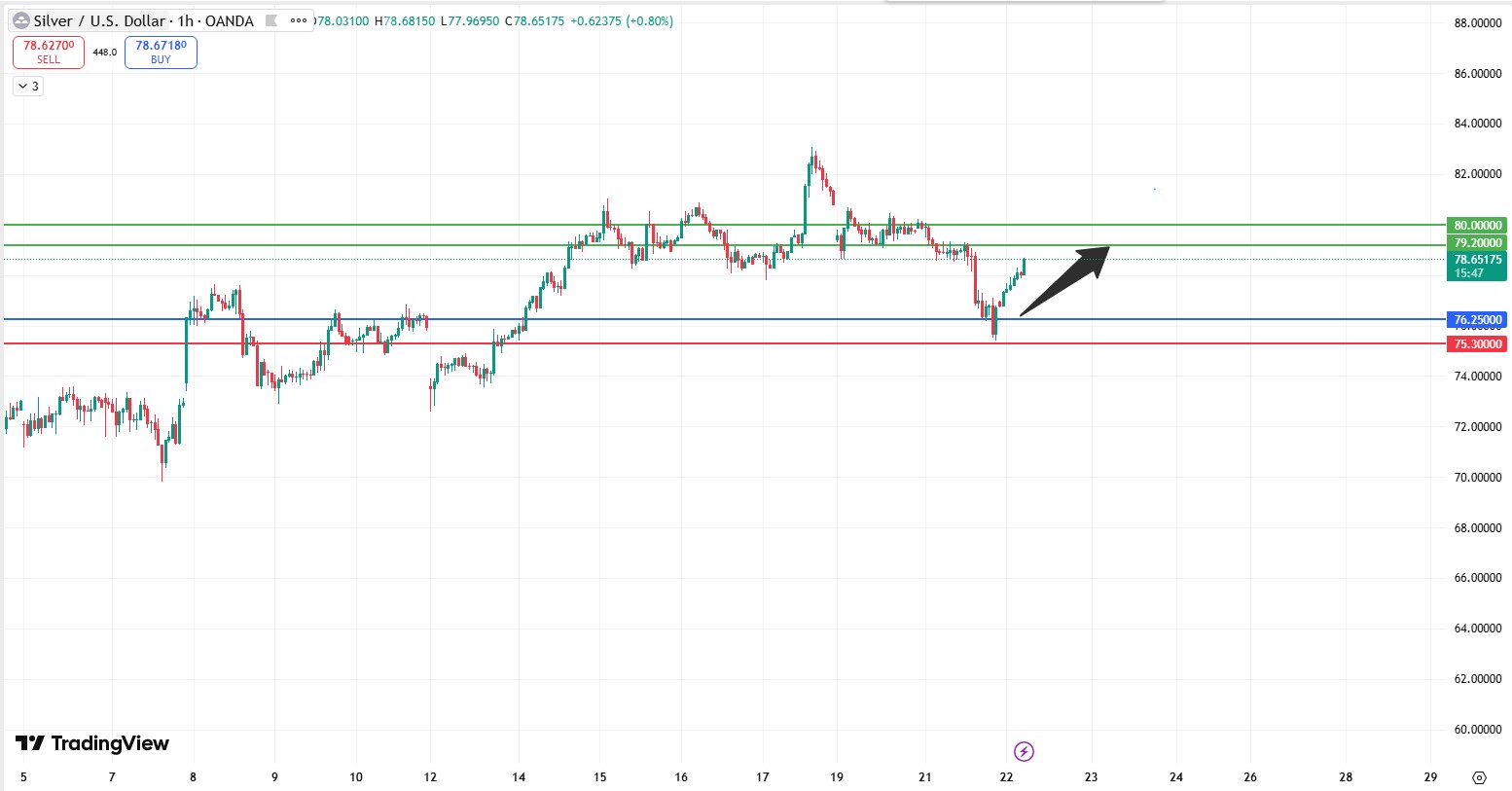 Fxnova_xagusd_2026.4.22