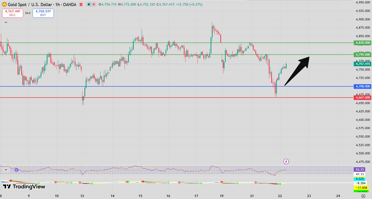 Fxnova_xauusd_2026.4.22