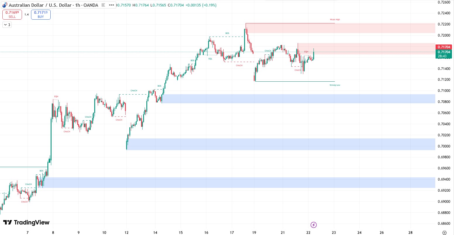 Smartmoney_audjpy_2026.4.22