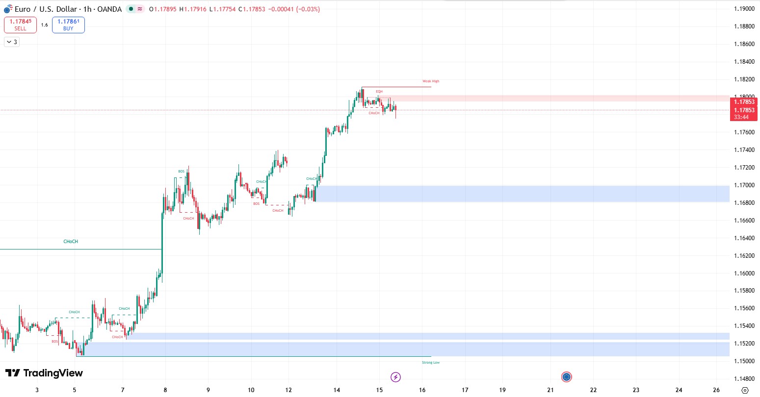 Smartmoney_eurusd_2026.4.15