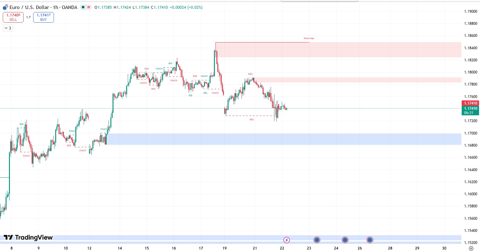 Smartmoney_eurusd_2026.4.22