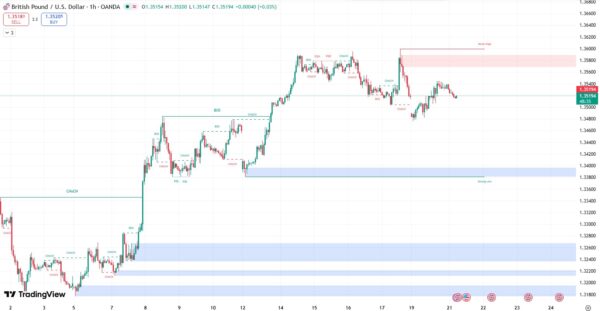 Smartmoney_gbpusd_2026.4.21