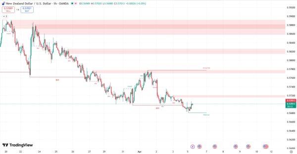 Smartmoney_nzdusd_2026.4.6