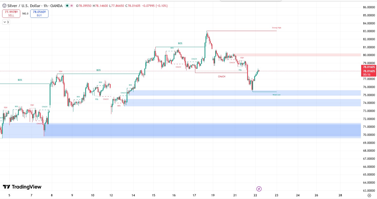 Smartmoney_xagusd_2026.4.22