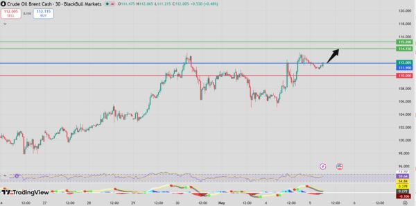 Fxnova_brent_2026.5.5