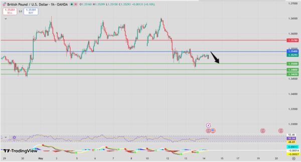 GBP/USD Forecast bearish intraday analysis