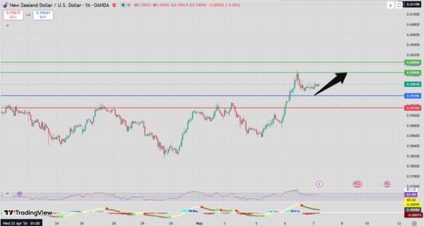 Fxnova_nzdusd_2026.5.7