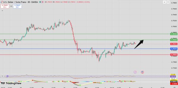 Fxnova_usdchf_2026.5.5