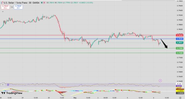 Fxnova_usdchf_2026.5.6
