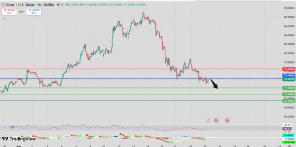 Silver bearish setup intraday analysis