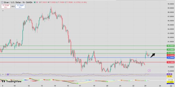 Silver bullish setup intraday analysis