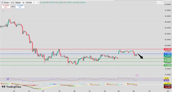 Silver bearish setup intraday analysis