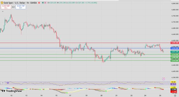 Gold bearish setup intraday analysis