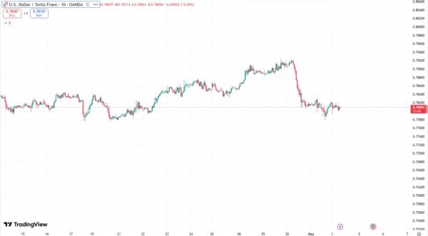 Smartmoney-usdchf_2026.5.4