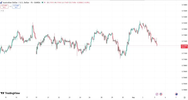 Smartmoney_AUDUSD_2026.5.5