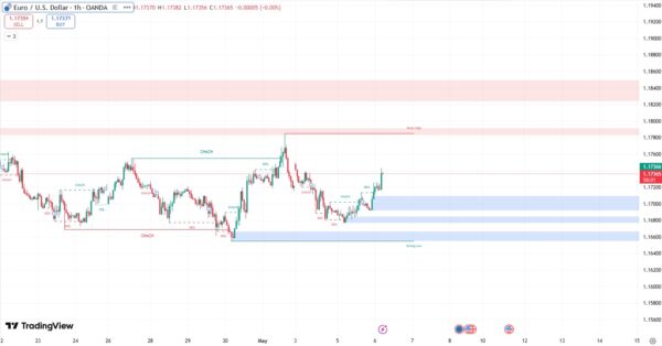 Smartmoney_eurusd_2026.5.6