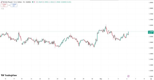 Smartmoney_gbpusd_2026.5.6